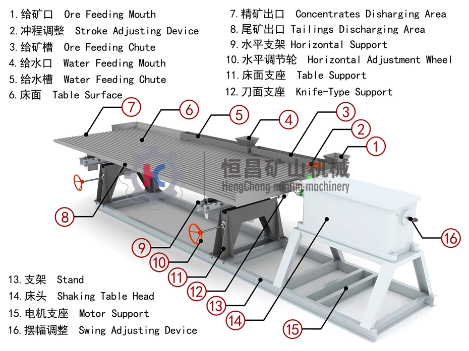 Ly1100 Laboratory Shaking Table for Ore Beneficiation Test