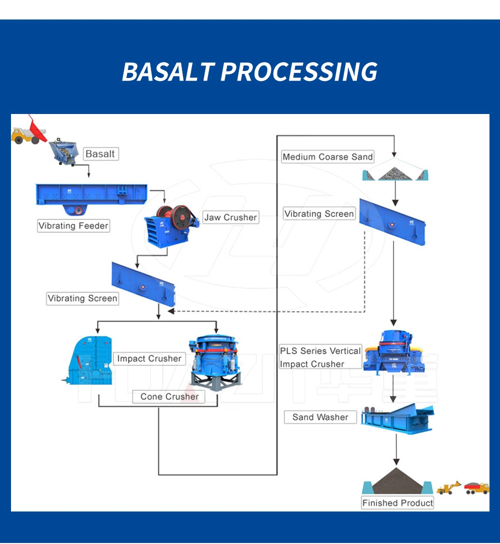 Lab/Laboratory Double Roller Small Roll Crusher for Mineral Processing