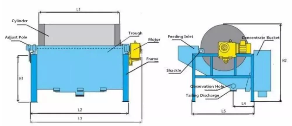 Professional Supplier Laboratory Magnetic Separator/Magnetic Iron Separator