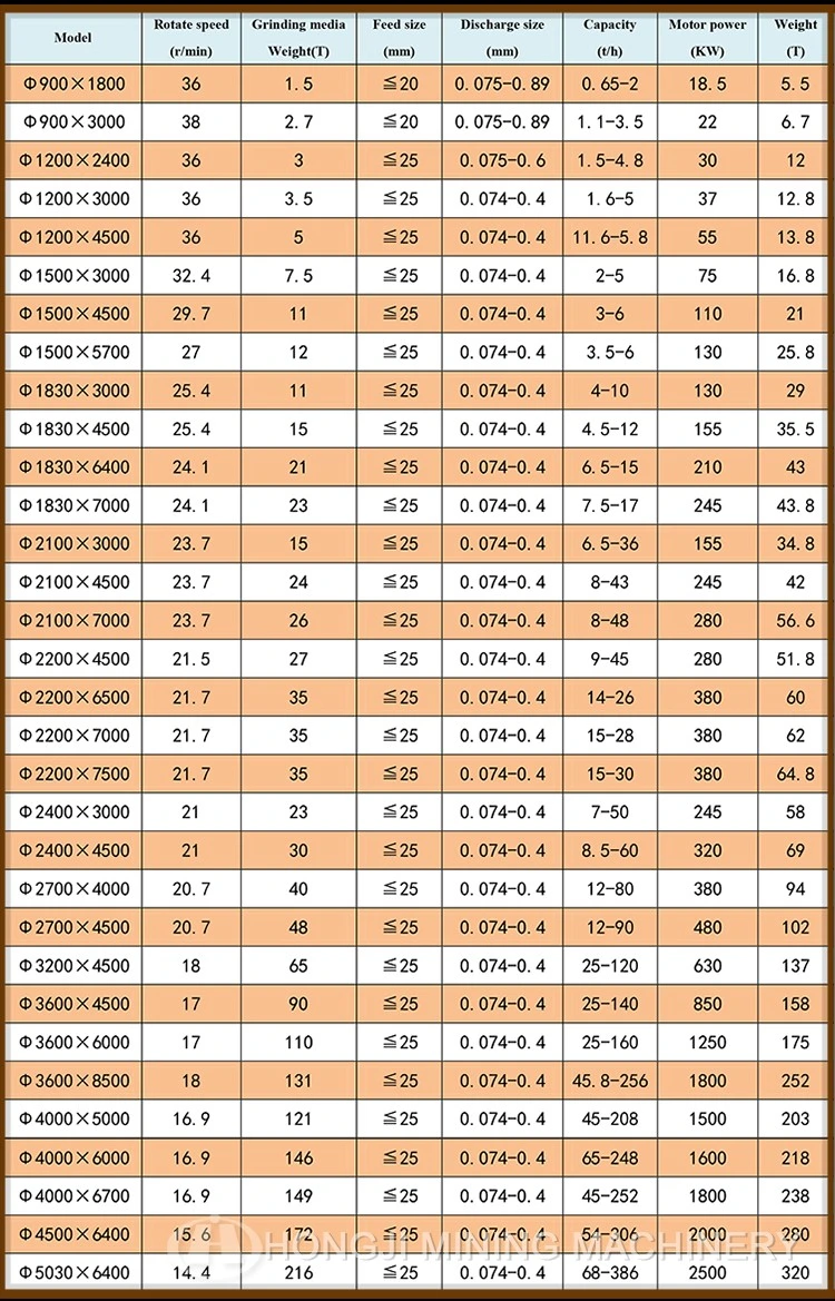 Laboratory Test Equipment Mine Ore Mini Lab Ball Mill Prices for Sale